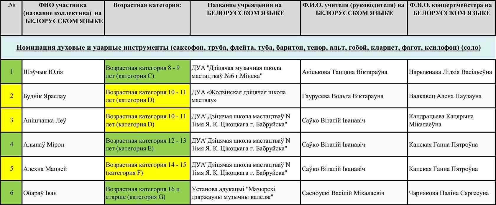 ДУХОВЫЕ И УДАРНЫЕ ИНСТРУМЕНТЫ 2